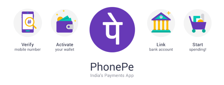 PhonePe app kya hai? पूरी जानकारी in Hindi